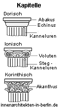 Die klassische griechische Sulenordnung